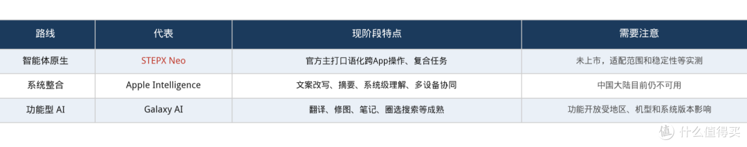 AI手机不是智商税,但多数人别急着换