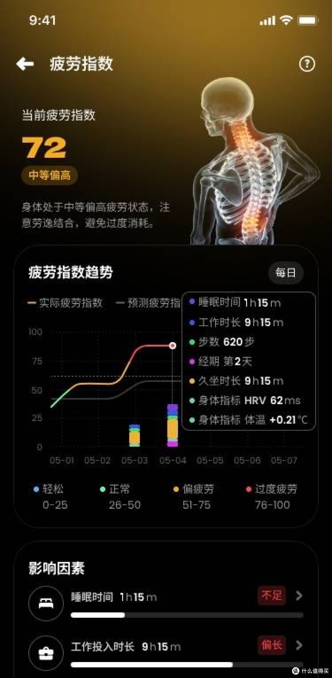 花一千元买智能戒指！熬夜党佩戴30天，到底是不是智商税？