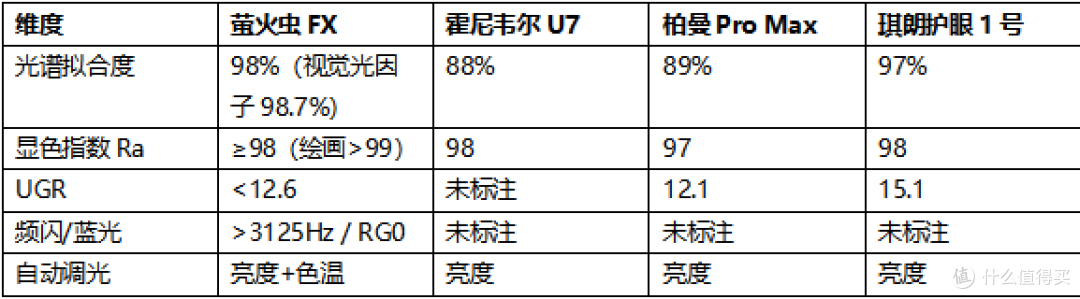 护眼大路灯光谱实测对比:谁的光更接近太阳光