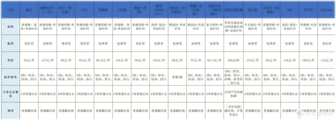 三防t恤哪个牌子好?10款高质量短袖分享,一点不变形!