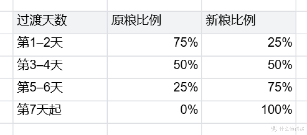 幼猫刚到家不吃粮,过渡期该咋选幼猫粮?应激安抚到科学换粮参考