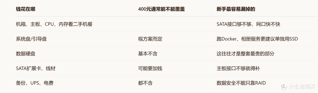 400元手搓6盘位NAS,最贵的根本不是主机