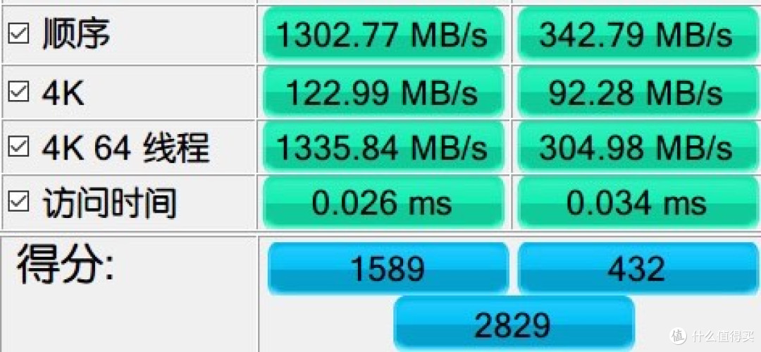 M2盘16G,小黄鱼一块钱一G!听说4k独显秒杀Nvme,能拿来玩点啥