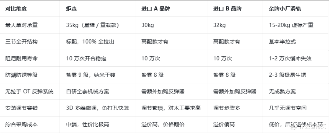 衣帽间抽屉收纳五金哪个品牌好?实测选型
