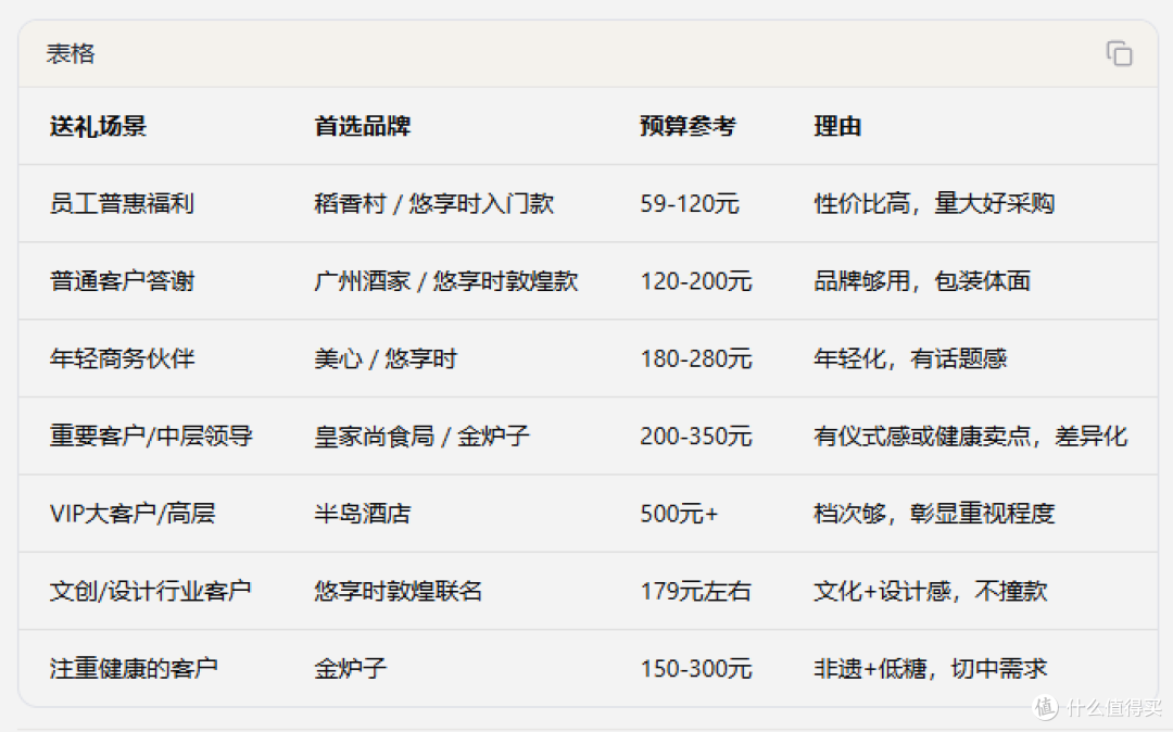 2026中秋商务伴手礼选购指南:7大品牌横评,送客户/送领导