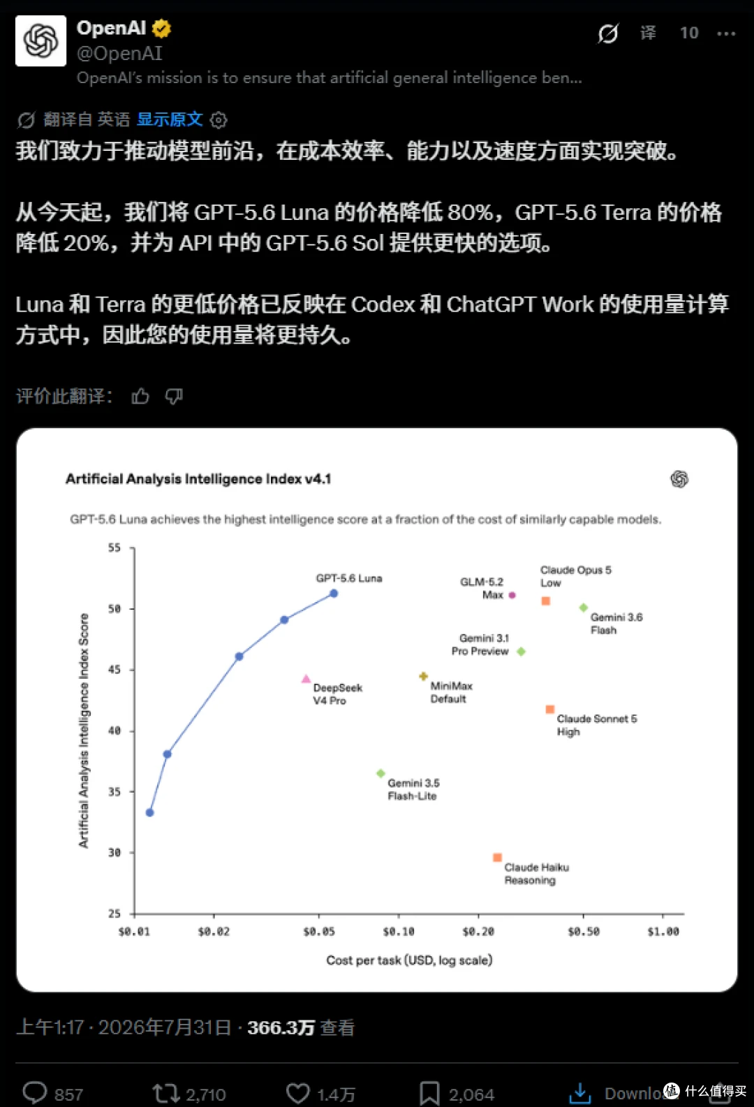 OpenAI骨折降价,智谱反向涨价
