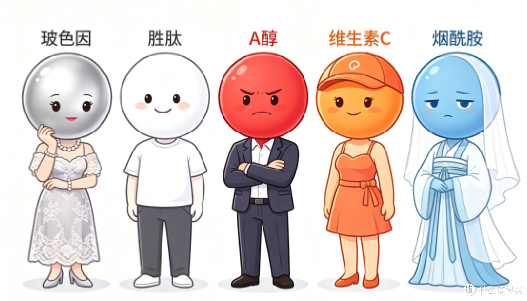 近期热门抗老成分与技术趋势整理