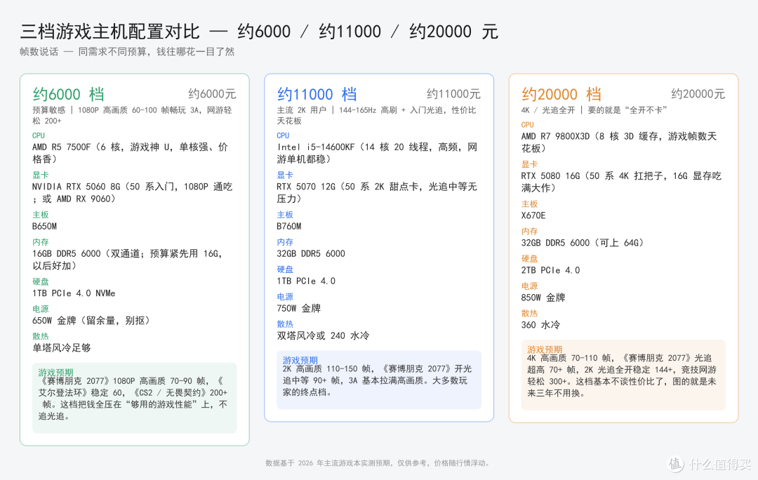作者制作，数据见正文