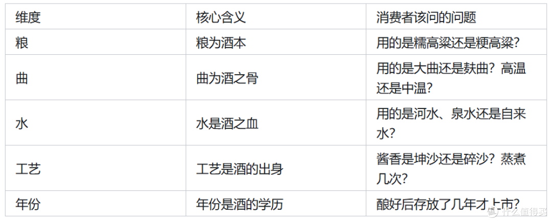 为什么说"消费者语言"是白酒行业最大的认知革命?