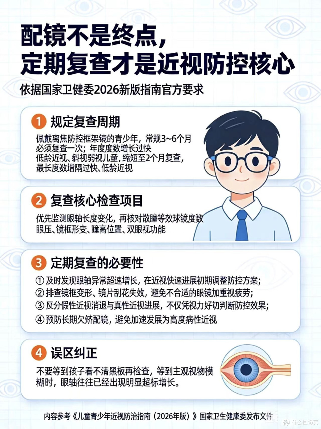 配镜不是终点，定期复查才是近视防控的核心！