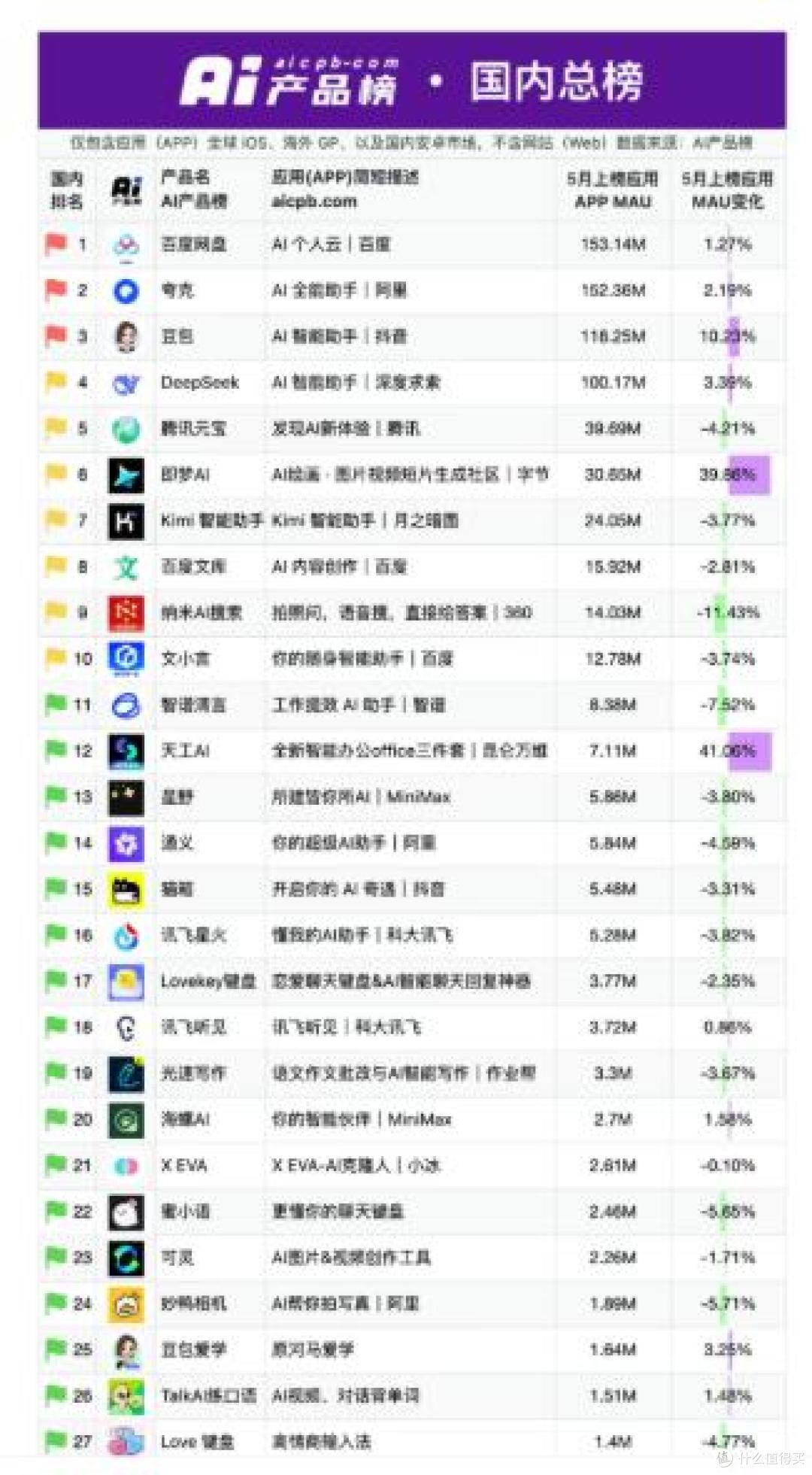 2026安卓备份排雷指南:这三套方案比"一键换机"更稳