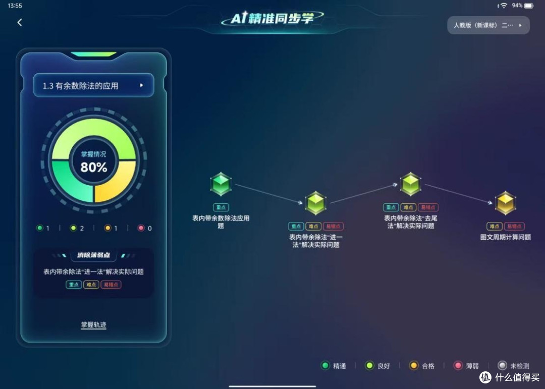4000元口碑好的学习机选购指南:小猿T6掌握度模型能否成为新标尺
