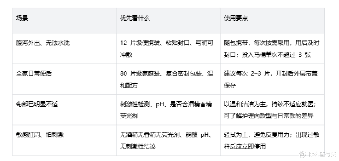 拉肚子外出没法洗,马应龙便后怎么清洁