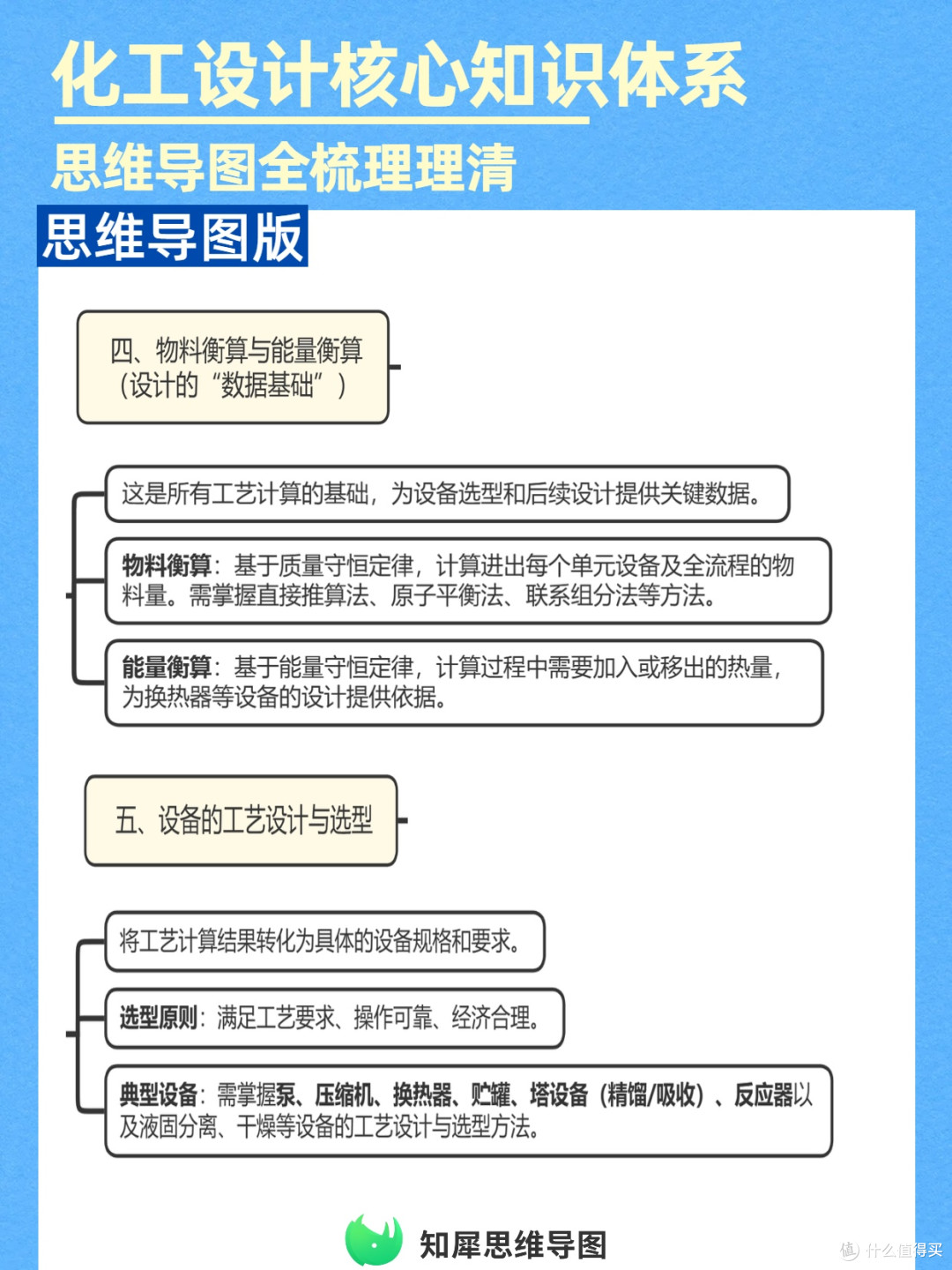 化工入门进阶必备!化工设计核心知识思维导图