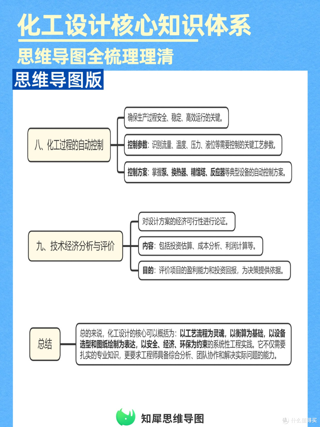 化工入门进阶必备!化工设计核心知识思维导图