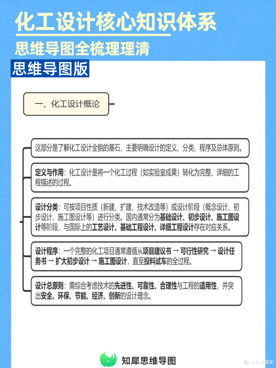 化工入门进阶必备!化工设计核心知识思维导图
