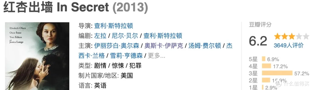 奥妹为艺术献身,这三部影剧太生猛了
