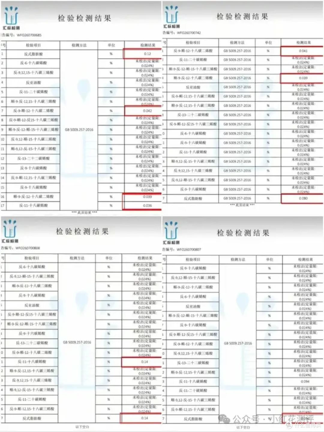 500万粉大V也出错?检测5款著名零食,4款检出「反式脂肪」