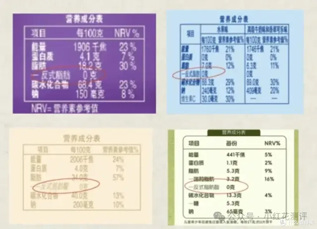 500万粉大V也出错?检测5款著名零食,4款检出「反式脂肪」