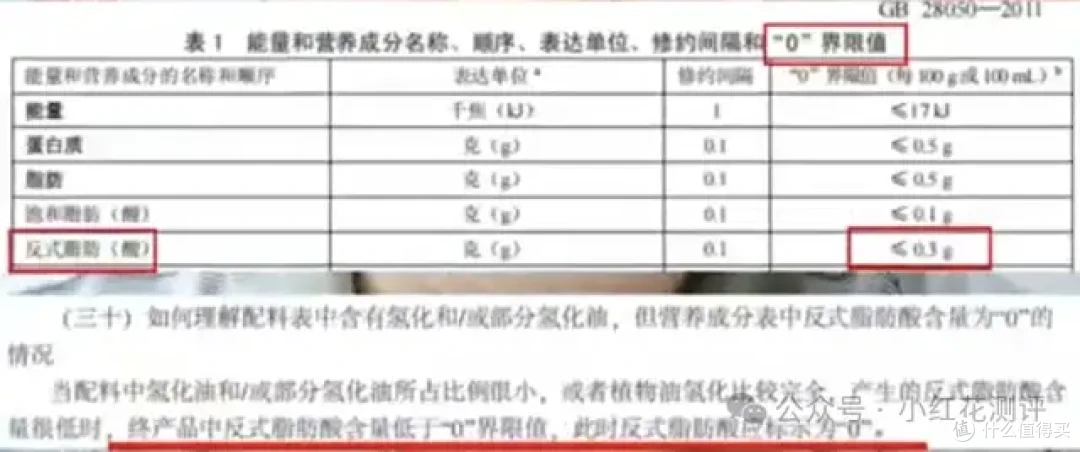 500万粉大V也出错?检测5款著名零食,4款检出「反式脂肪」