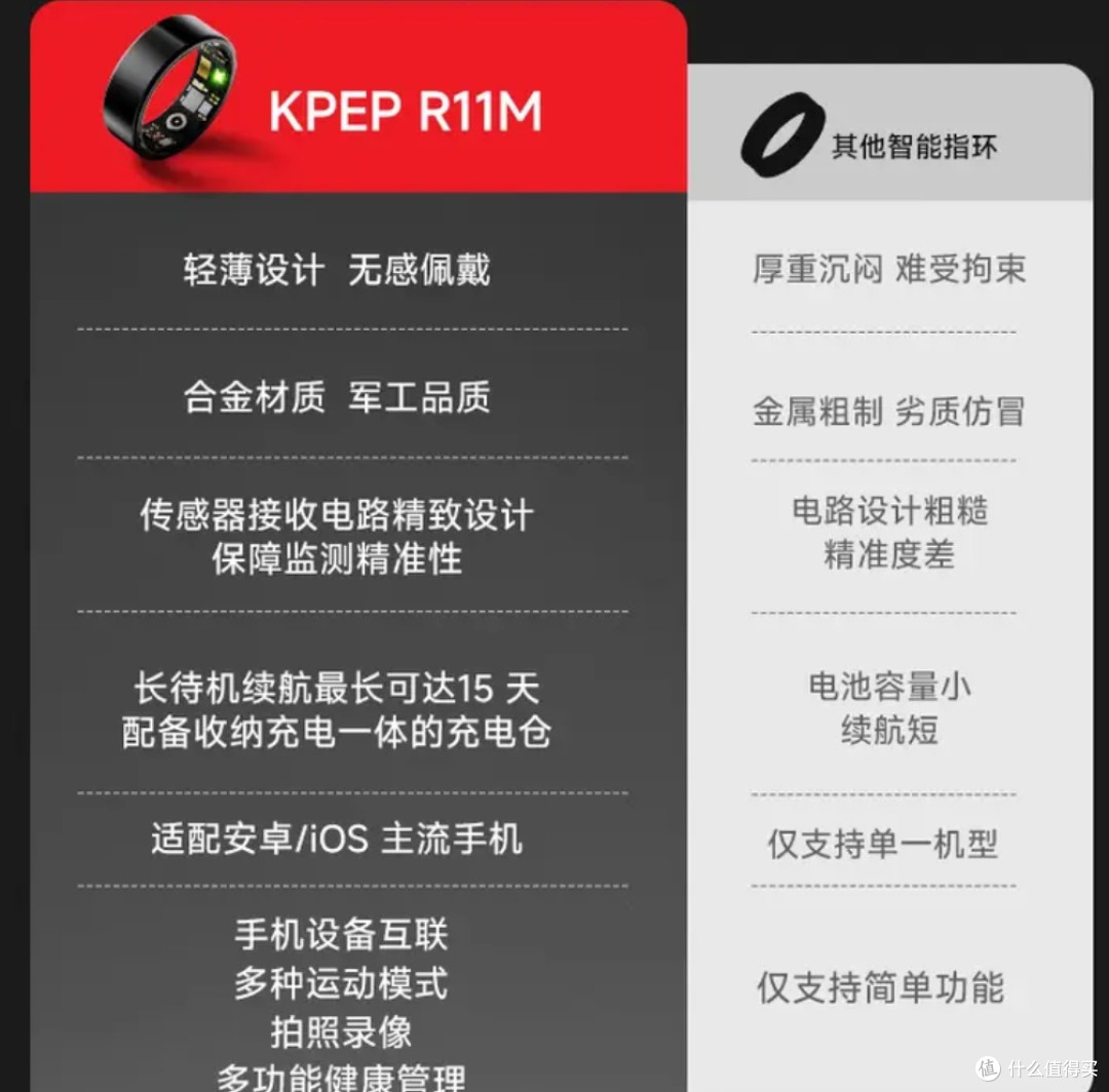 智能戒指实现全天健康监测