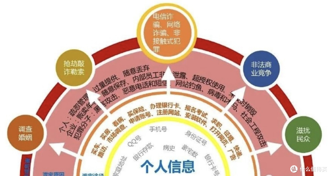 三大运营商封杀第三方办卡!明天起只能官方办,便宜流量卡没了