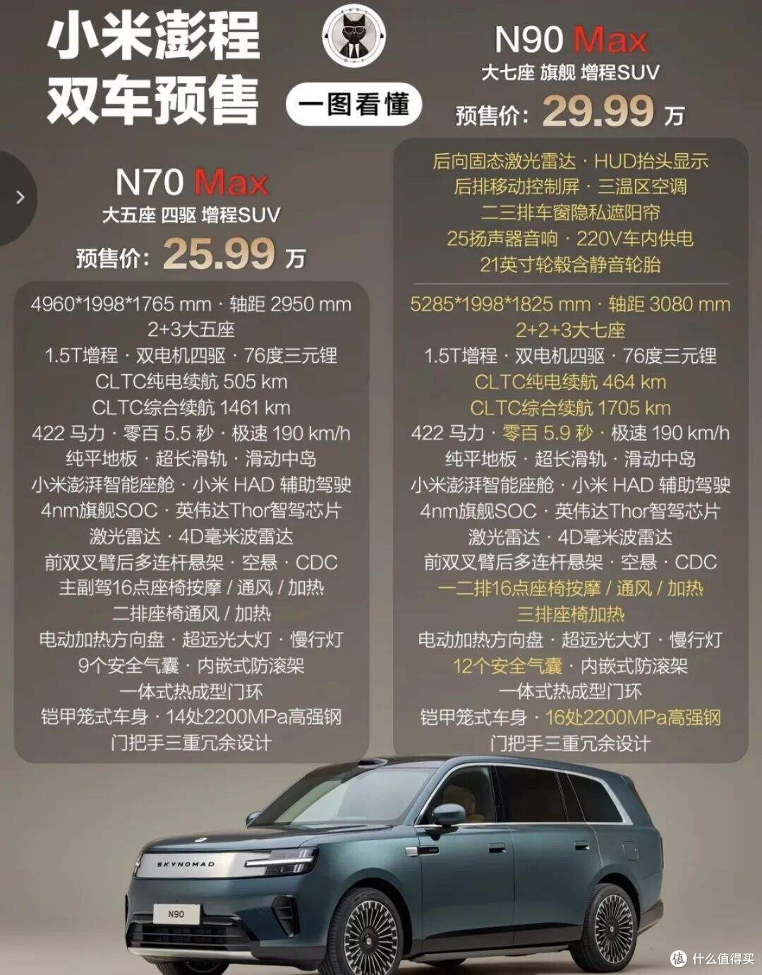 同行睡不着!别人的9系卖45万起,小米旗舰顶配直接干到29.99万