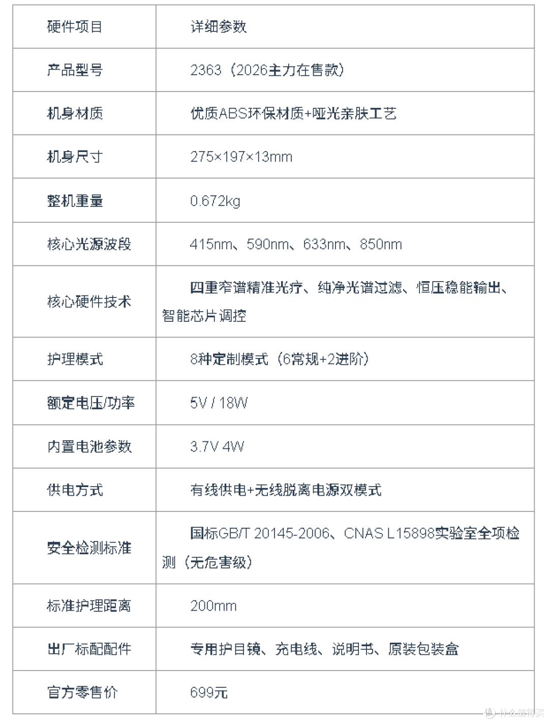 2026真拆解!YCYN大排灯内部结构全公开,值不值一看便知