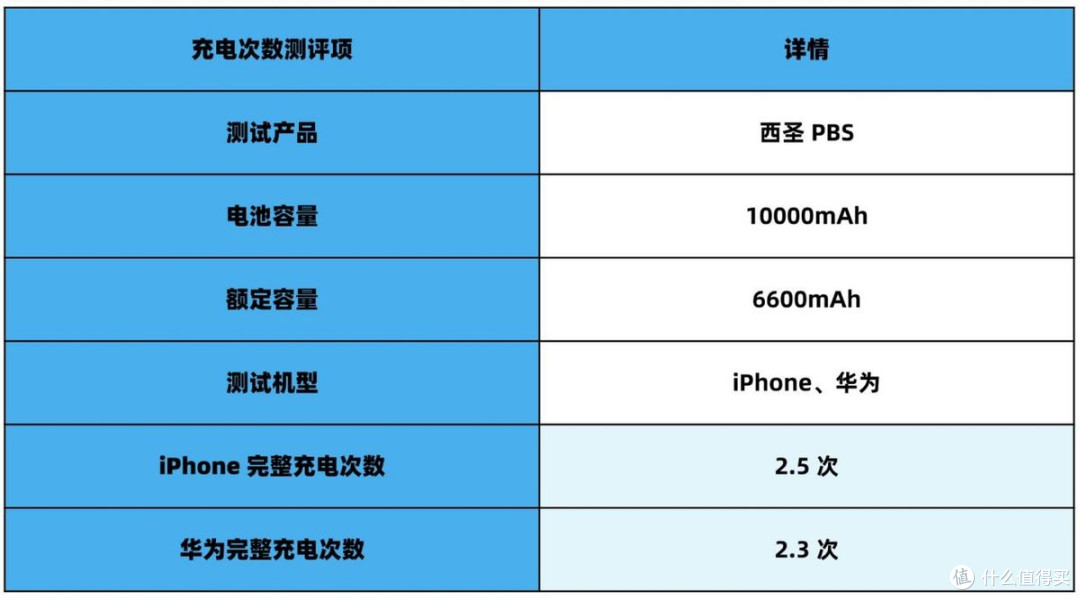 手机充电宝推荐哪款?西圣、小米、安克充电宝多维度真实测评