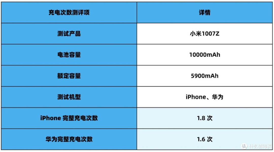 手机充电宝推荐哪款?西圣、小米、安克充电宝多维度真实测评