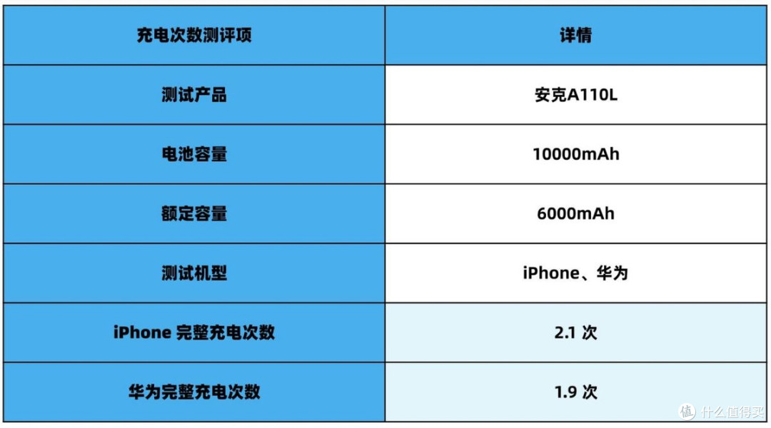 手机充电宝推荐哪款?西圣、小米、安克充电宝多维度真实测评
