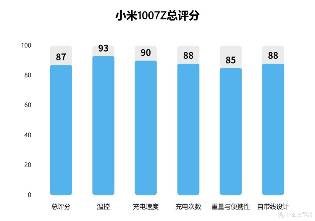 手机充电宝推荐哪款?西圣、小米、安克充电宝多维度真实测评