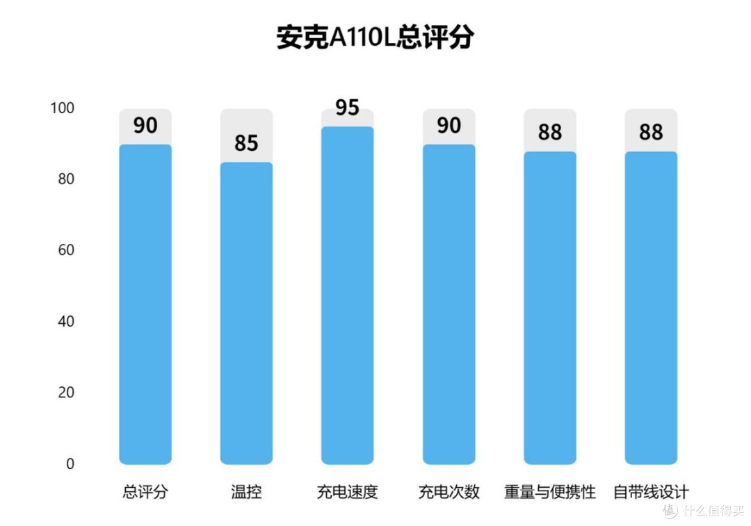 手机充电宝推荐哪款?西圣、小米、安克充电宝多维度真实测评