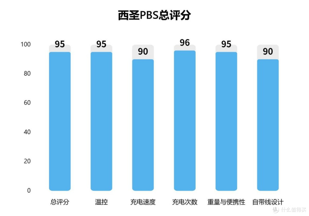 手机充电宝推荐哪款?西圣、小米、安克充电宝多维度真实测评