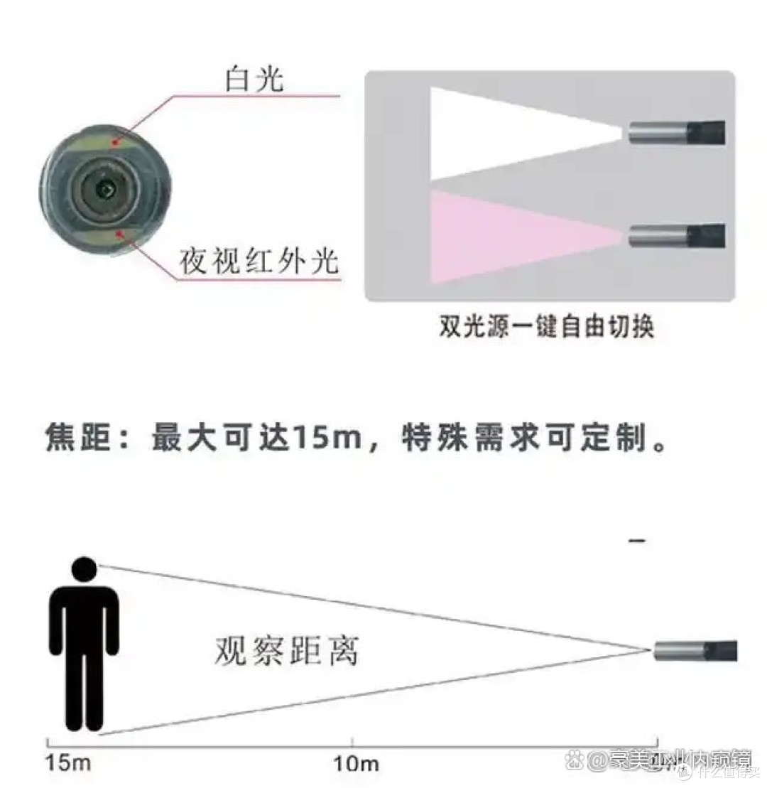 普通工业内窥镜、红外内窥镜、紫外内窥镜区别与用途