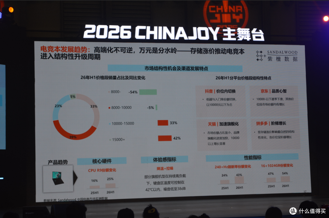 ChinaJoy的这些变化才是最珍贵的。