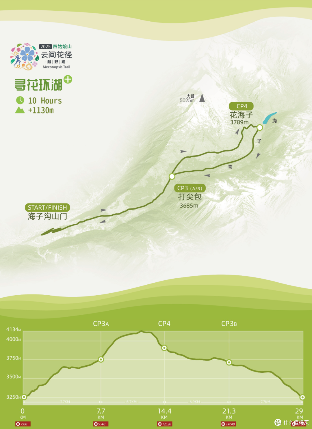 报一场越野赛,除了参赛完赛物资,更应该先看这五件事儿