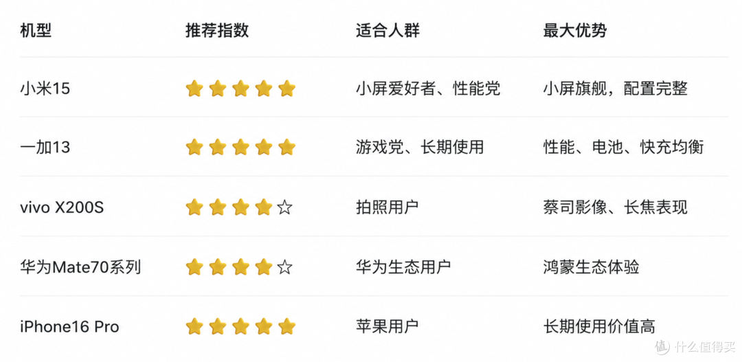 2026手机越来越贵后,这5款上一代旗舰反而更值得买