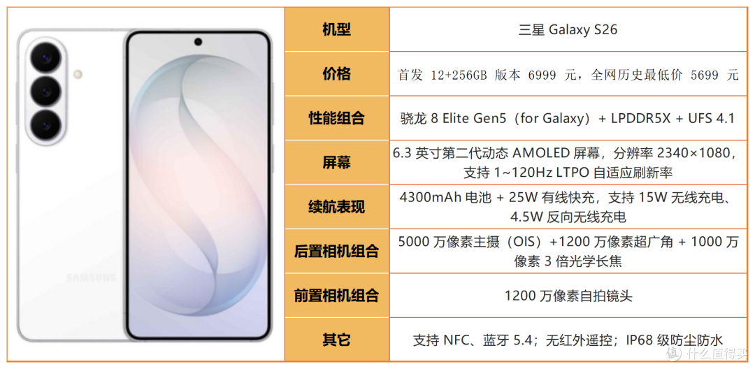 都说三星是机皇?2026全系选购指南,分清谁值得买、谁是智商税