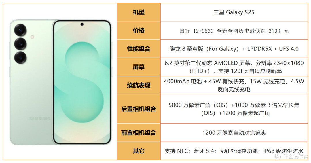 都说三星是机皇?2026全系选购指南,分清谁值得买、谁是智商税