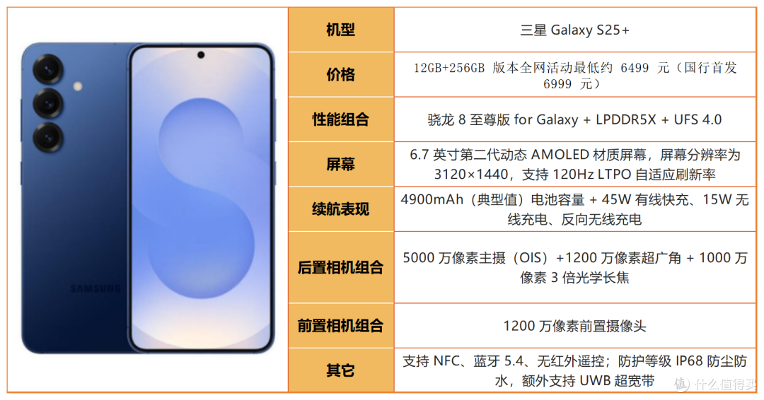 都说三星是机皇?2026全系选购指南,分清谁值得买、谁是智商税