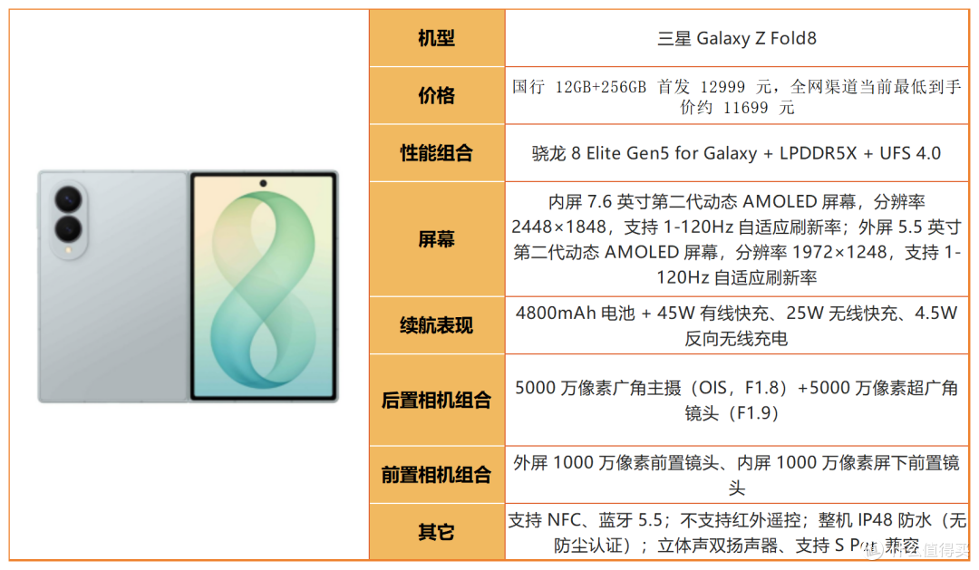 都说三星是机皇?2026全系选购指南,分清谁值得买、谁是智商税