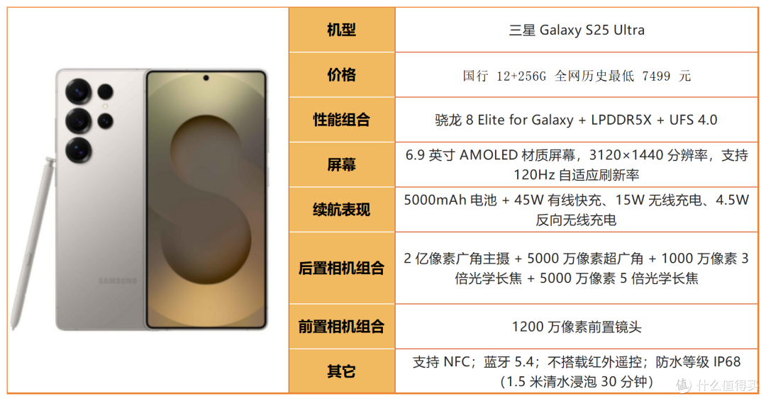 都说三星是机皇?2026全系选购指南,分清谁值得买、谁是智商税