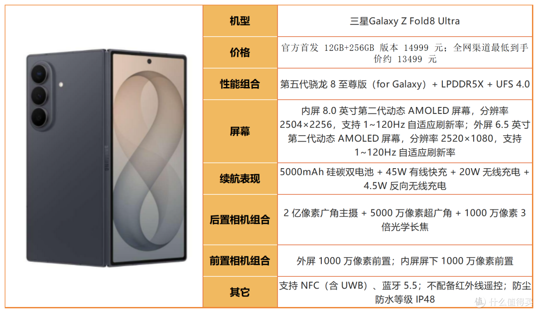 都说三星是机皇?2026全系选购指南,分清谁值得买、谁是智商税