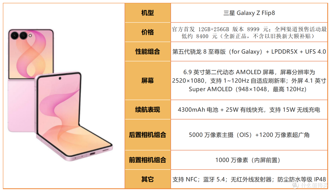 都说三星是机皇?2026全系选购指南,分清谁值得买、谁是智商税