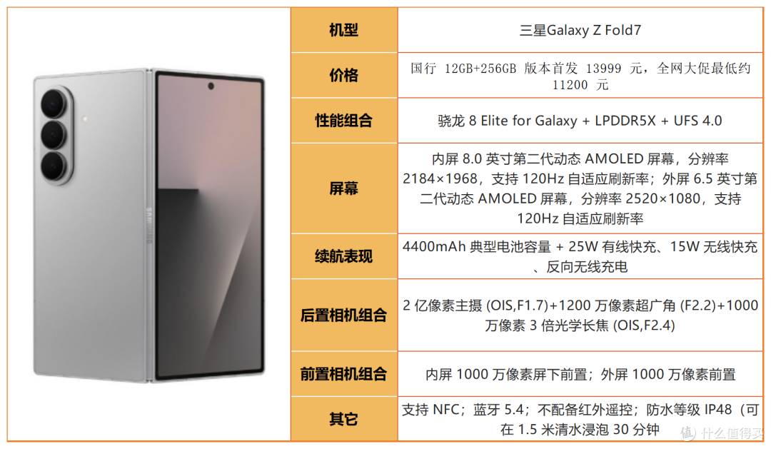 都说三星是机皇?2026全系选购指南,分清谁值得买、谁是智商税