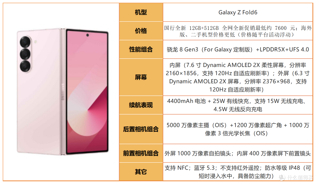 都说三星是机皇?2026全系选购指南,分清谁值得买、谁是智商税