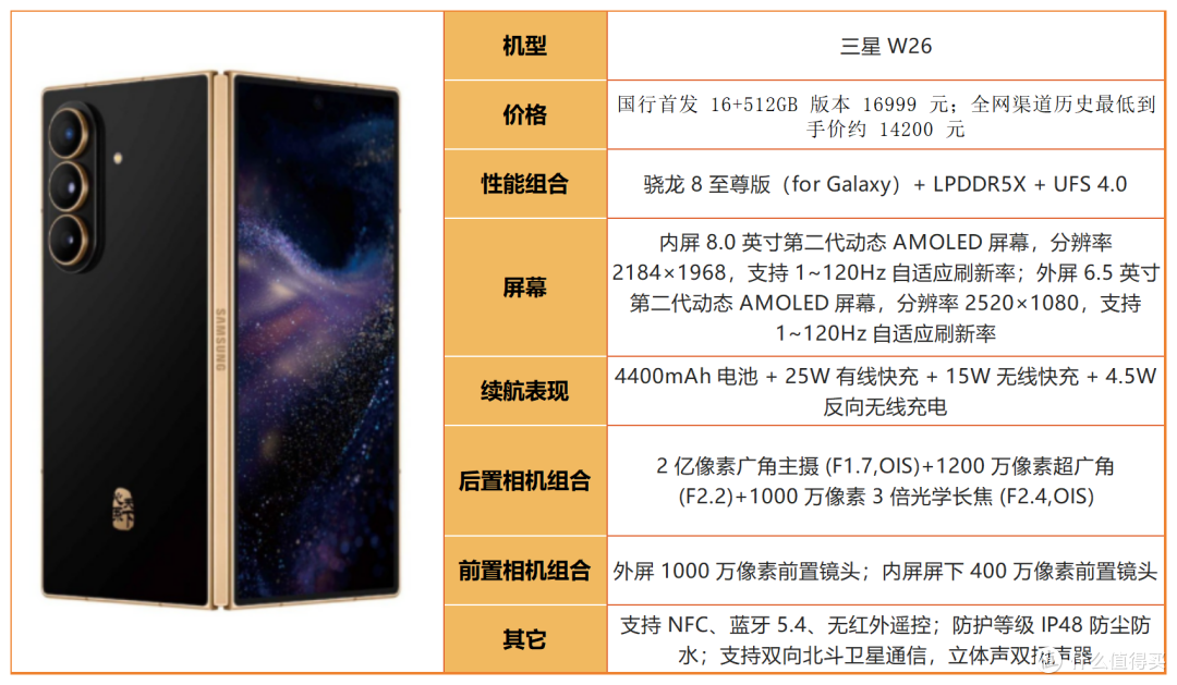 都说三星是机皇?2026全系选购指南,分清谁值得买、谁是智商税