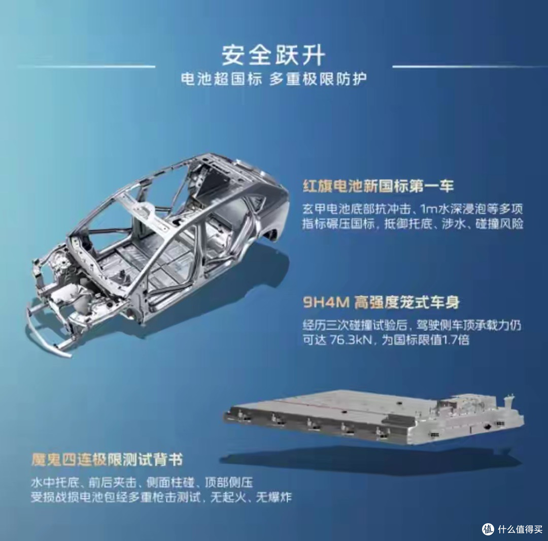 红旗动真格!新车上市直降16万!配800V+670km续航,17.99万带走