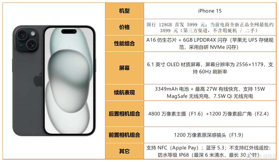 2026 买 iPhone 别乱选!看完这篇再掏钱,避开 90% 的坑